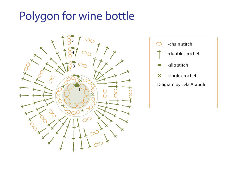 poligon for wine bottle